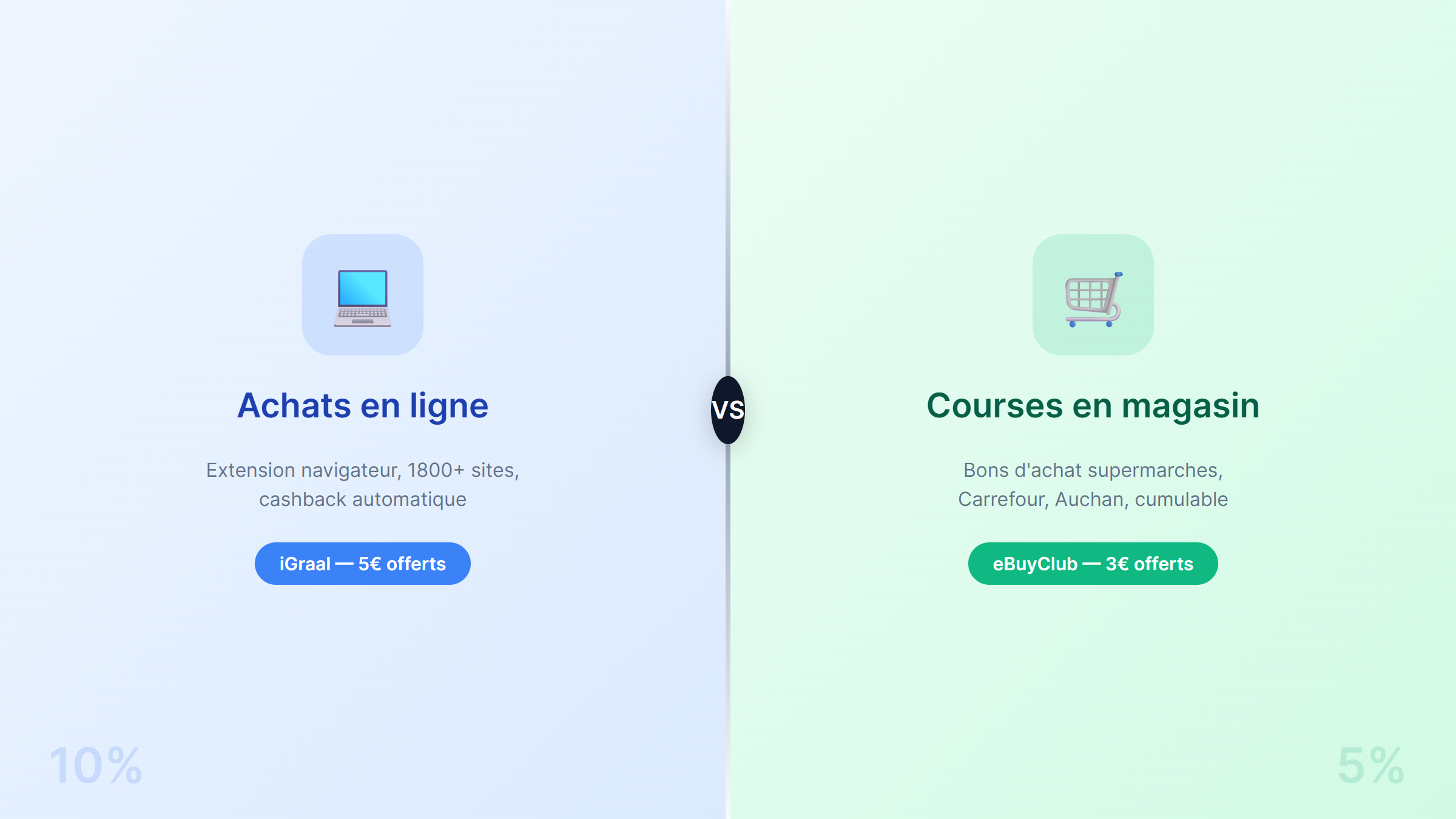 Comparatif Cashback 2026 : Le Meilleur ?