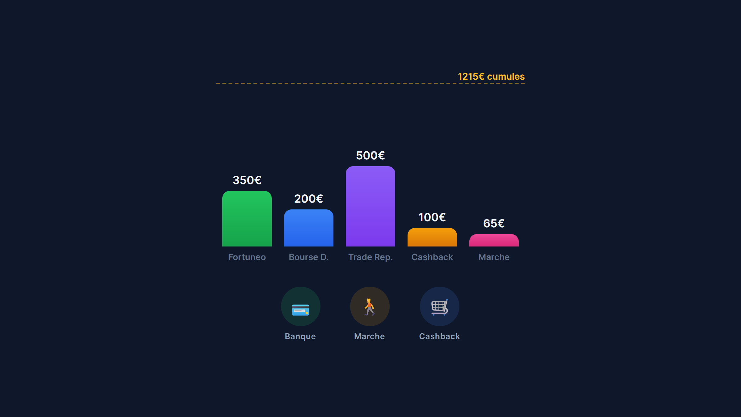 Gagner 1000€ en Primes : La Stratégie Complète